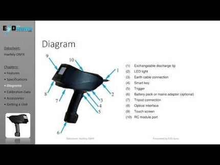 Video datasheet of the Haefely ONYX ESD generators