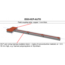 EMC Partner HCP-Auto per ISO 10605 Annex F