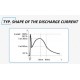 ESD Current Waveform - Accurate to IEC/EN 61000-4-2