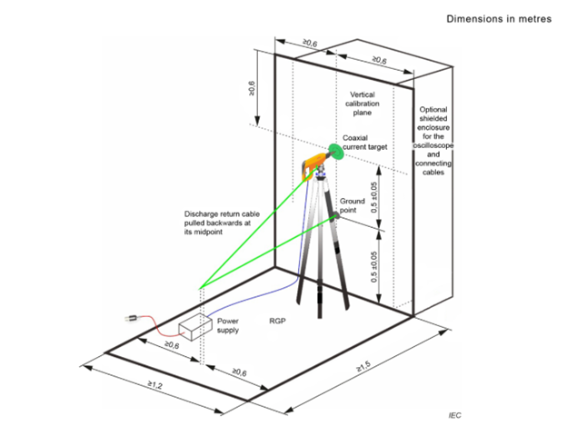 Changes & Considerations for Edition 3 of EN/IEC 61000-4-2