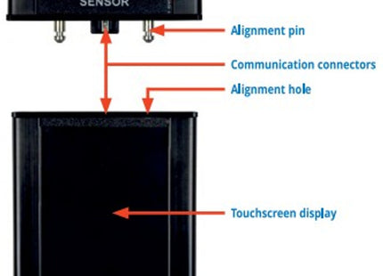 EES Electrostatic and Elelectromagnetic Field Sensor