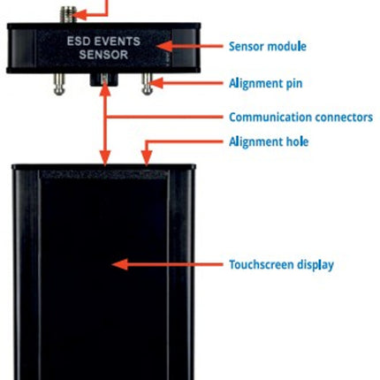 EES Electrostatic and Elelectromagnetic Field Sensor