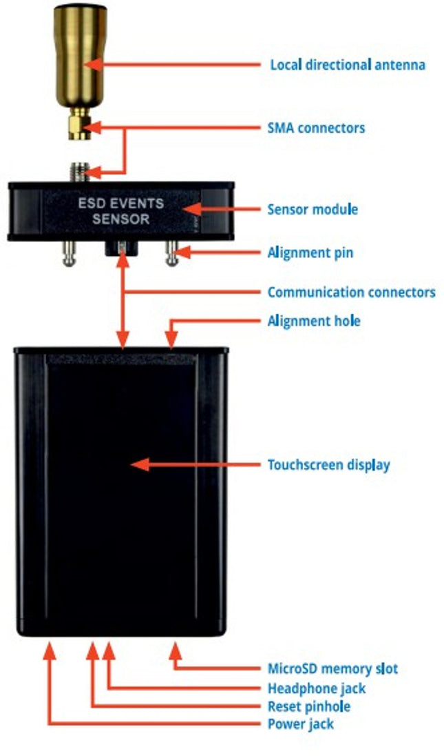 EES Electrostatic and Elelectromagnetic Field Sensor