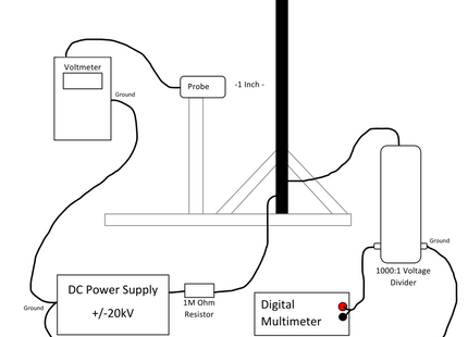 ESVM-NC Non-Contact Electrostatic Voltmeter