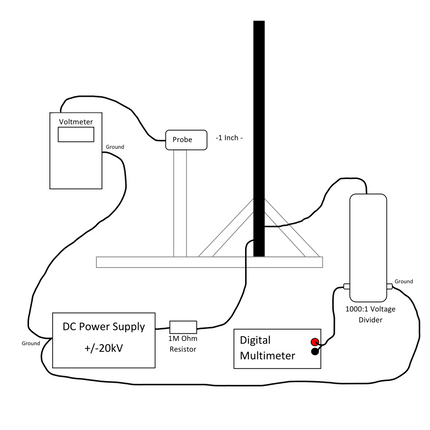 ESVM-NC Non-Contact Electrostatic Voltmeter