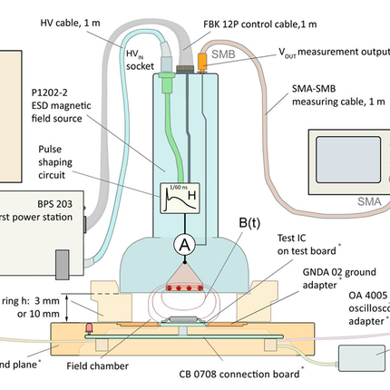 P1202-2 set ESD Magnetic Field Coupling