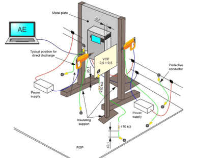 Insulating Support for Wall Mounted Equipment - ESDguns.com setup with VCP, power supplies, and protective conductor per IEC 61000-4-2:2025.
