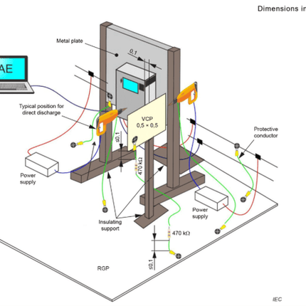 Insulating Support for Wall Mounted Equipment - ESDguns.com setup with VCP, power supplies, and protective conductor per IEC 61000-4-2:2025.
