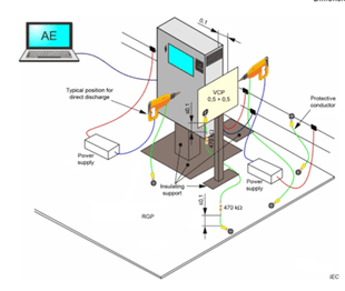 Insulating Support for Wall Mounted Equipment