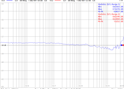CST1 1 Ohm ESD Calibration Target per ANSI C63 and MIL