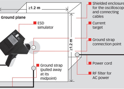 Teseq MD 101 Coaxial Measurement Target per IEC 61000-4-2 - ESDGuns.com - ESD Simulator Guns & Accesorries