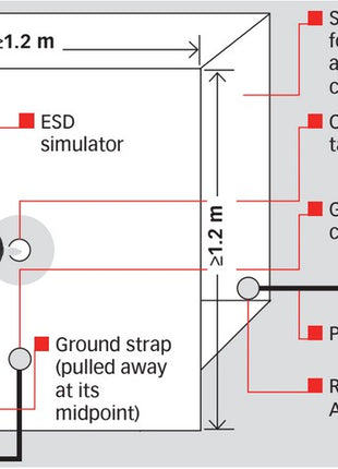 Teseq MD 101 Coaxial Measurement Target per IEC 61000-4-2 - ESDGuns.com - ESD Simulator Guns & Accesorries