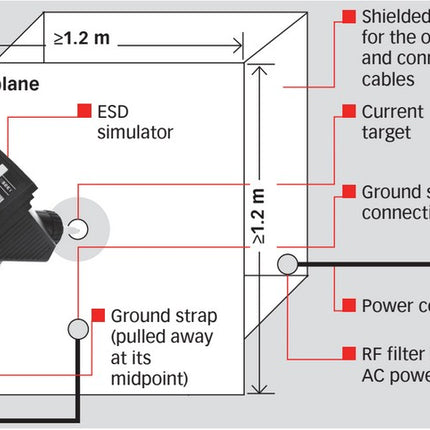 Teseq MD 101 Coaxial Measurement Target per IEC 61000-4-2 - ESDGuns.com - ESD Simulator Guns & Accesorries