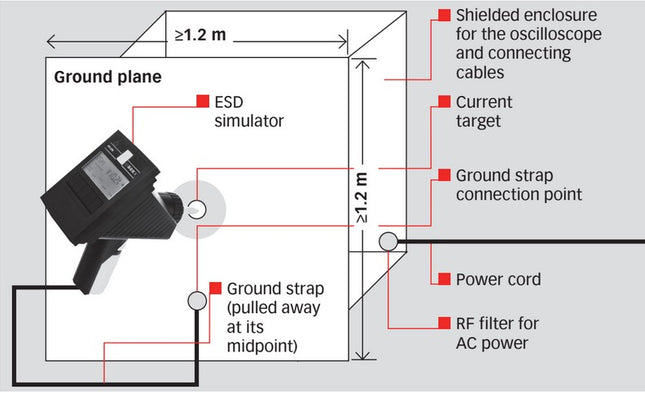 Teseq MD 101 Coaxial Measurement Target per IEC 61000-4-2 - ESDGuns.com - ESD Simulator Guns & Accesorries