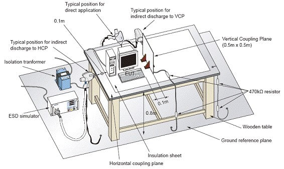 ESD Test Table/Bench with Coupling Planes and Grounding Cables - ESD Test Setup - ESDGuns.com