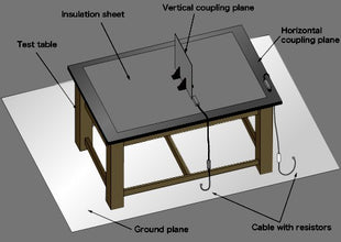 ESD GP - Ground Plane 244 cm X 122 cm - ESD Test Setup - ESDGuns.com