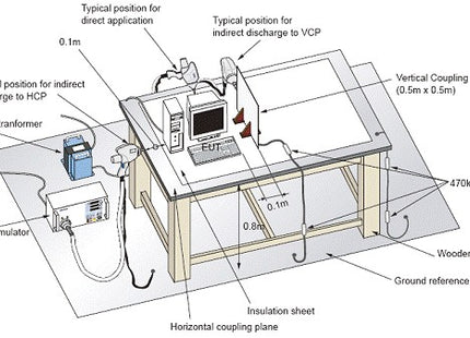 ESD Test Table/Bench with Coupling Planes and Grounding Cables - ESD Test Setup - ESDGuns.com