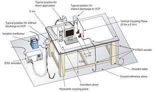 ESD Test Table/Bench with Coupling Planes and Grounding Cables - ESD Test Setup - ESDGuns.com