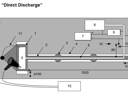 Diagram - Direct ESD Discharge Test for Automotive ISO 10605 Compliance