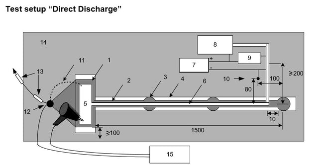 Diagram - Direct ESD Discharge Test for Automotive ISO 10605 Compliance