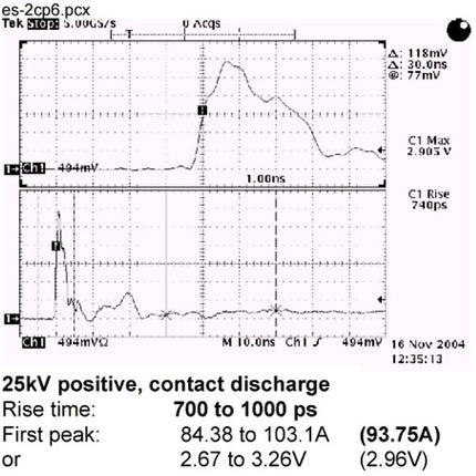 Waveform of EMC Partner ESD3000DN4 500 pF / 5000 Ohm Resistance/Capacitance (RC) Module