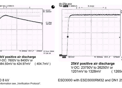 EMC-Partner Veri-V Calibrator for Air Discharge Voltage - ESD Guns