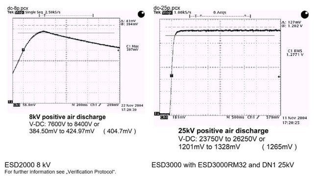 EMC-Partner Veri-V Calibrator for Air Discharge Voltage - ESD Guns