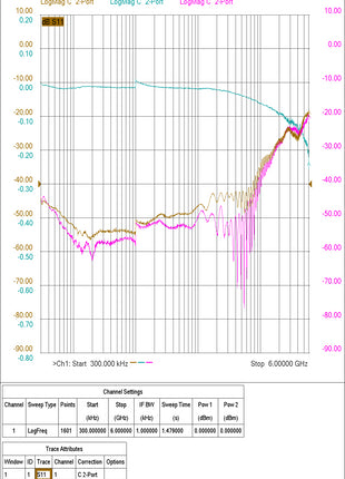 CST-ADAP Target Adapter Line for ESD Current Target Insertion Loss Measurement & Calibration