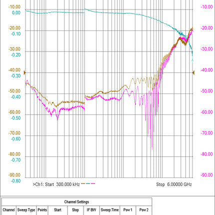 CST-ADAP Target Adapter Line for ESD Current Target Insertion Loss Measurement & Calibration