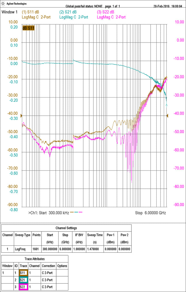 CST-ADAP Target Adapter Line for ESD Current Target Insertion Loss Measurement & Calibration