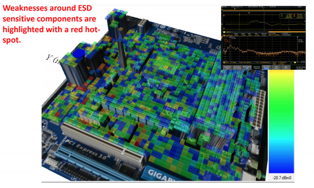 ESD Discharge Measurement Software
