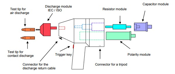Schloder SESD 30000 Electrostatic Discharge Generator