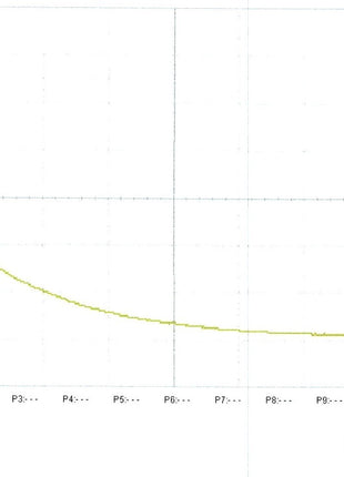Human Body Model ESD HBM Current Waveform from ESD30-HBM