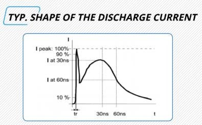 ESD Current Waveform - Accurate to IEC/EN 61000-4-2