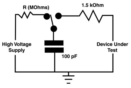 Human Body Model HBM ESD Circuit Model