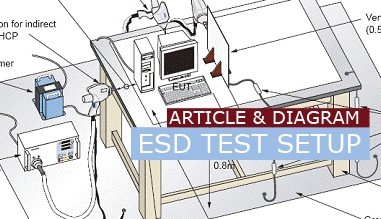 ESD Test Setup